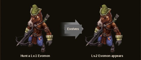 Evomon evolution diagram: hunting a level 1 Evomon produces a level 2 Evomon