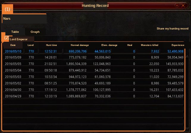 The hunting record window listing damage, kills and experience per day