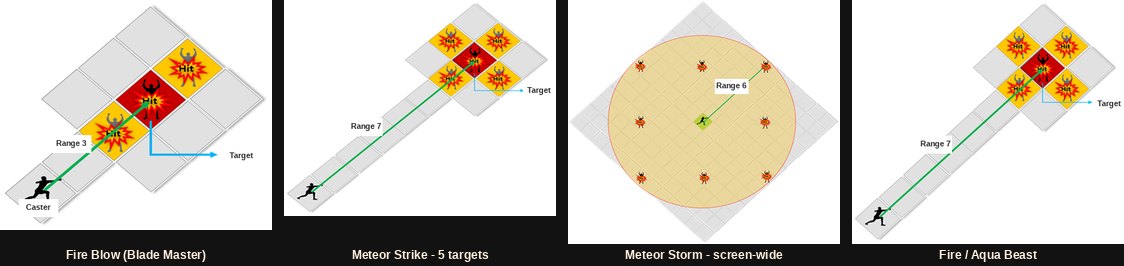 Range diagrams for Fire Blow, Meteor Strike, Meteor Storm and the Beast skills