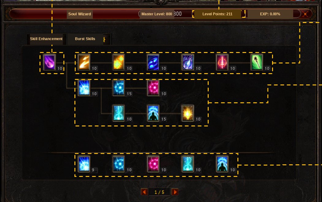 The skill enhancement tree window opened on a Soul Wizard