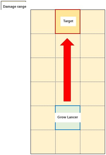 Damage range diagram for the Grow Lancer's reworked Shining Peak