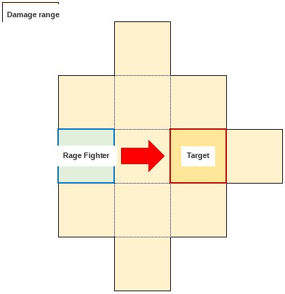 Damage range diagram for the Rage Fighter's Spirit Hook