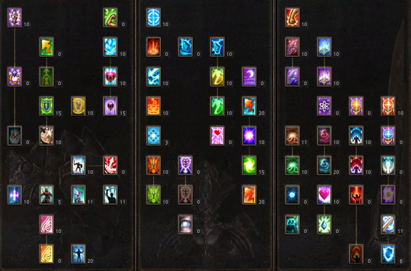 The revised Summoner master skill tree