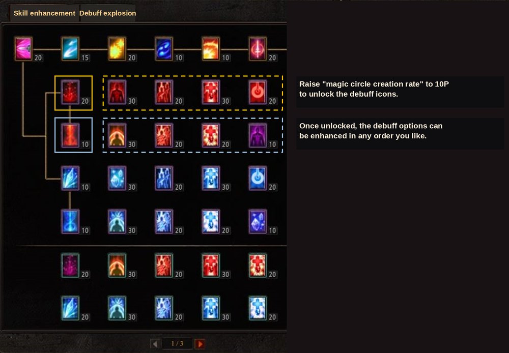 The reworked skill enhancement tree with its new magic circle options