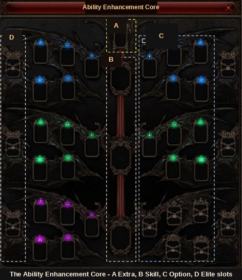 The Ability Enhancement Core board