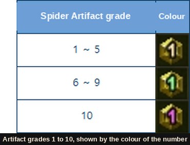 Artifact grades shown by the colour of the number