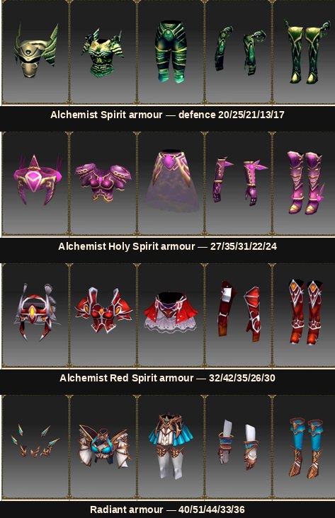 Low and mid tier Alchemist armour sets in Mu Online Season 20