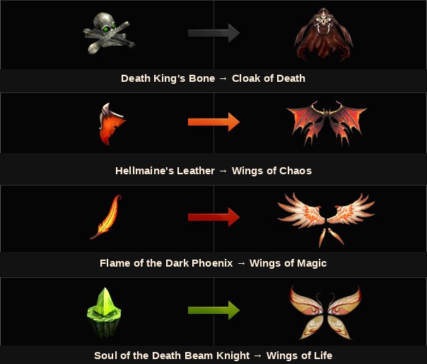 The four monster wing materials and the wings they craft