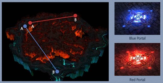 Uruk Mountain terrain map with the blue and red field portal links, and screenshots of both portals